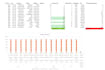 manage your data very carefully and  politely