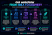 build a custom ai chatbot for your business