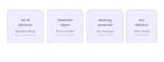 humanize ai generated marketing copy, emails and website content