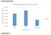 do statistical data analysis using r and python