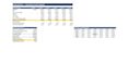 build your financial model and dcf valuation in excel