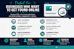 optimize website content for SEO and ai search