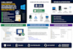 install and configure windows server, active directory, ca, nps and dhcp