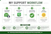 provide shopify customer support