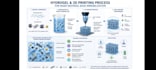 create biology and biochemistry presentation slides