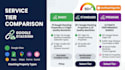 do google stacking for local SEO and gmb ranking
