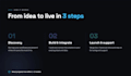 automate processes for your business with ai