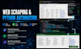 build python bot web scraping discord telegram bot trading bot ai automation