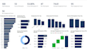 create interactive HR analytics and turnover dashboards