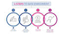 do data enrichment by finding verified emails, phone numbers