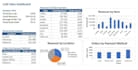 clean excel data, fix errors and prepare reports