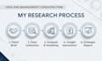 do professional market research