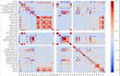analyze, clean, visualize and preprocess your data using python