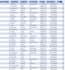 automate excel spreadsheets , vba , dashboards ,data cleaning