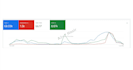 set up and manage google and meta ads