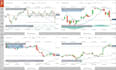 develop algorithmic trading bot, expert advisor, automated trading system