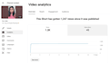 provide youtube video editing and voice over services