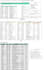clean, format and standardize excel or CSV data