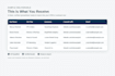 build targeted b2b lead lists and icp research