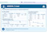 do IBM spss data analysis, regression and interpretation
