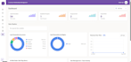 develop microsoft power apps, power automate, and sharepoint spfx solutions
