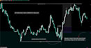 professionally mentor you in smc and ict trading