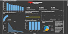 create professional power bi dashboards