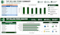 analyze excel data with pivot tables, charts and dashboards