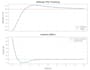 develop uav flight dynamics, drone simulation, and pid control in python