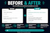 write SEO meta titles and descriptions that improve clicks
