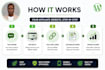 create an amazon affiliate autopilot website with autoblog