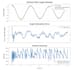 develop kalman filter, state estimation, and data filtering in python