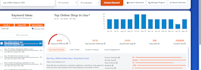 do SEO keyword research and competitor analysis