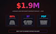 audit solidity smart contract security vulnerabilities slither mythx defi