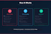 fix your PHP HTML CSS website bugs in 24 hours