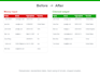 clean messy data CSV excel ready to use