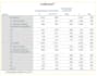 do expert statistical data analysis using spss, stata, r