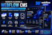 clone, duplicate and redesign webflow website figma to webflow webflow cms