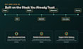 customize, develop, and fix vtiger CRM