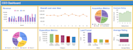 design dashboards and templates