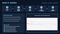 automate your invoice and finance workflows with n8n