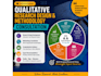 design your qualitative research methodology, proposal
