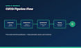 setup AWS cloud infrastructure with terraform and devops
