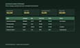 create a custom construction cost estimate spreadsheet