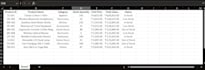 do accurate product listing and ecommerce data entry