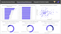 do data analysis, power bi dashboard, sql and python analytics