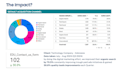 develop your SEO strategy and manage online ads