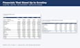 write a bankable business plan with financials