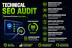 provide technical SEO audit and GEO backlinks