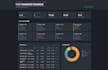 build a custom google sheets finance dashboard
